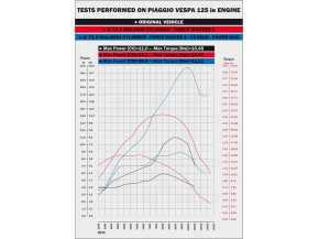 Zylinderkit Malossi Power Cam 218ccm 75,5mm für Aprilia SR Max, Nexus, Piaggio, Vespa 125ie 4T 4V Euro3